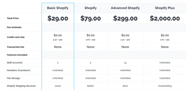 Shopify-pricing-650x309