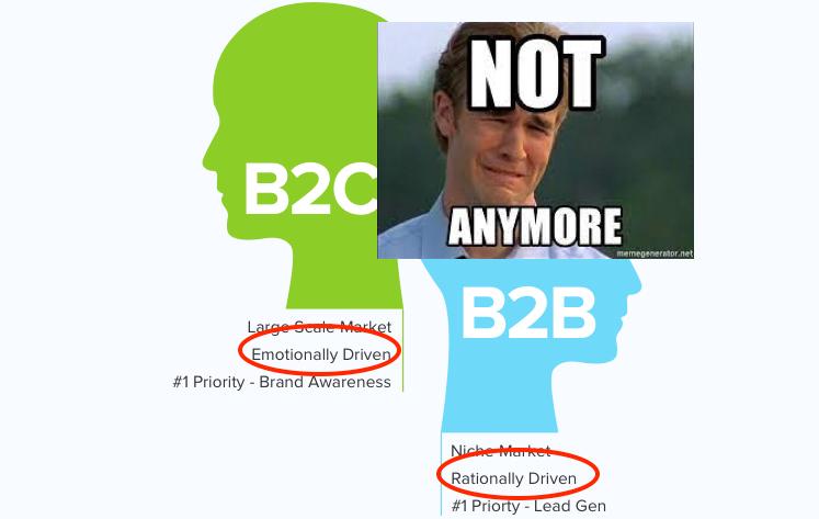 b2b市场营销策略9